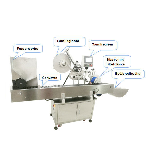 Full Automatic Bottle Label Applicator Machine With CE Certificate